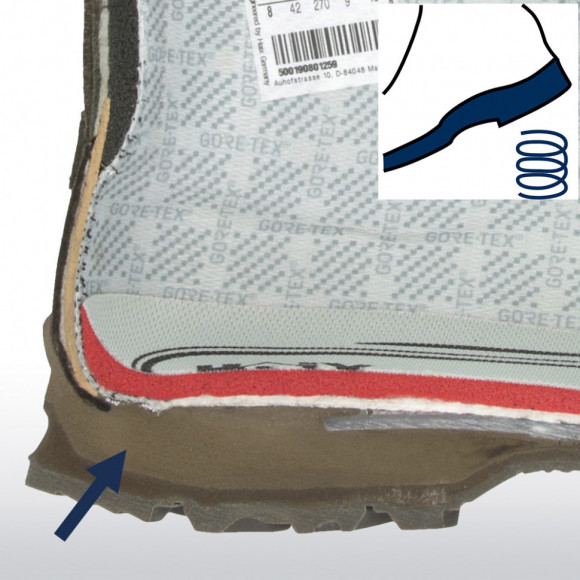 Ботинки HAIX Black Eagle Adventure 2.2 GTX Mid